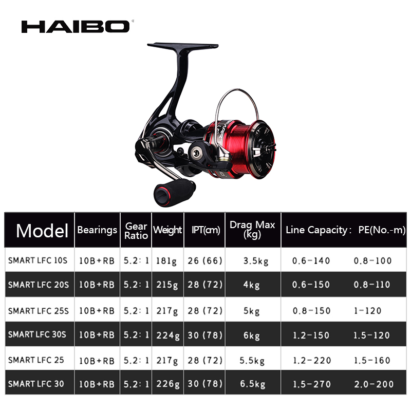 Haibo Smart Lfc Spinning Reel  - Daiwa Reel Fuego recensie en prijs